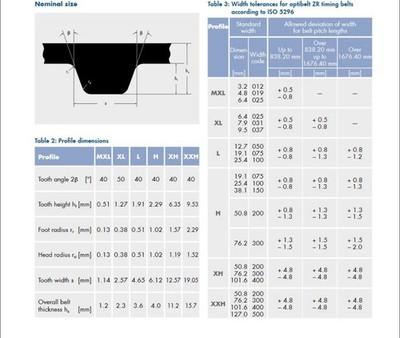 Lot Of 4 – Optibelt ZR 210 L Timing Belt. ZR210L 210L100 TIMING BELT